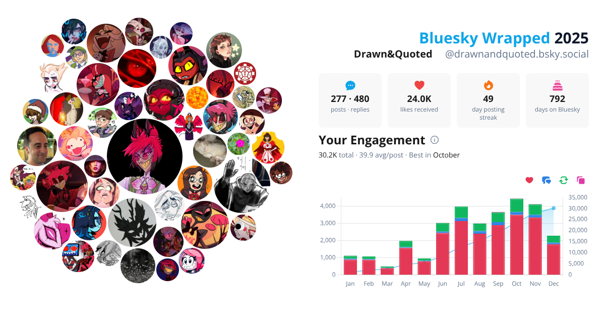 Your Bluesky Wrapped 2025 preview