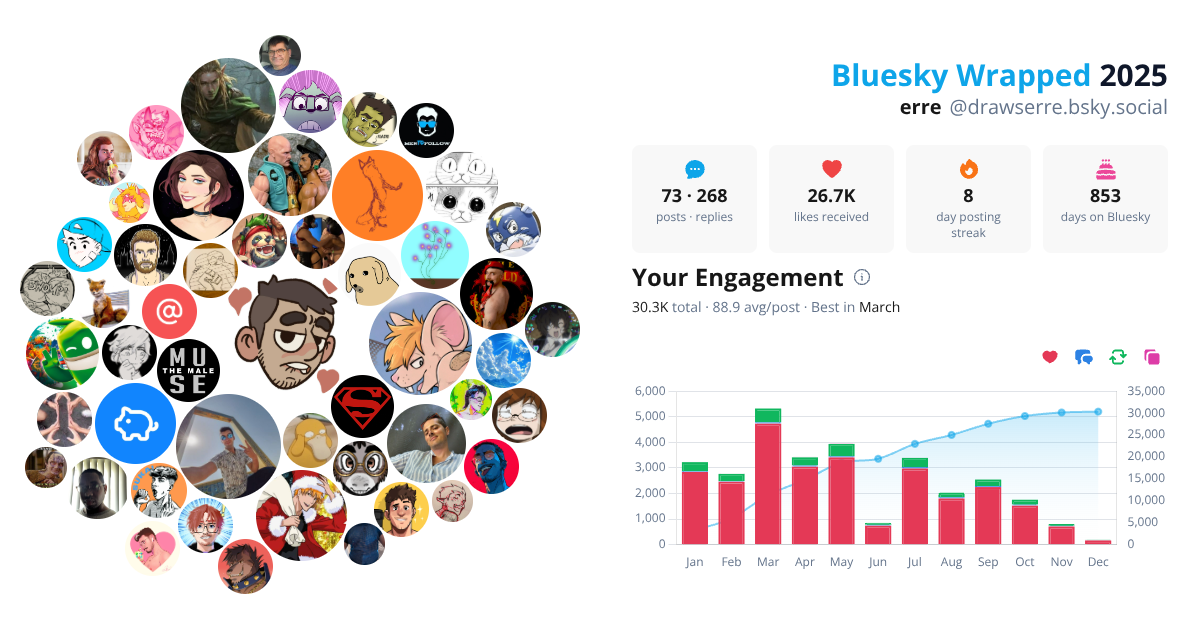 Your Bluesky Wrapped 2025 preview