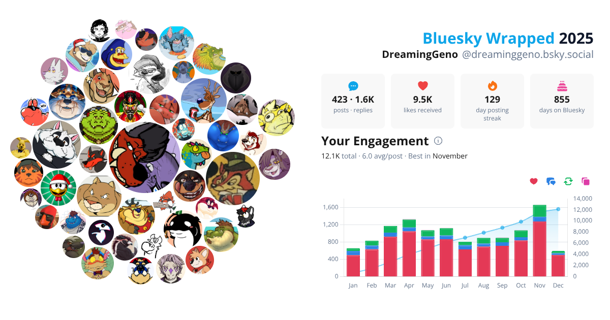 Your Bluesky Wrapped 2025 preview