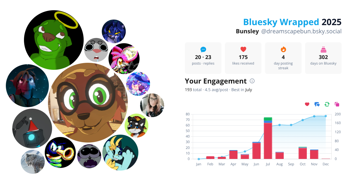 Your Bluesky Wrapped 2025 preview