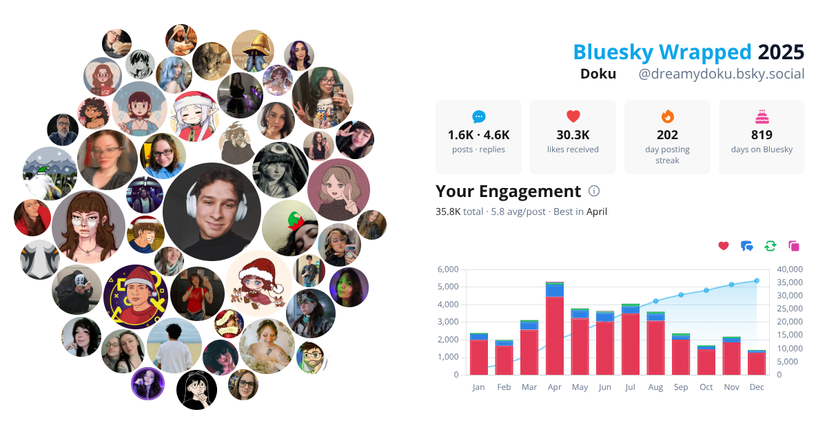 Your Bluesky Wrapped 2025 preview