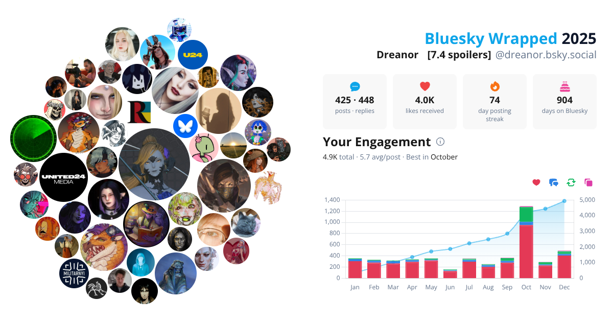 Your Bluesky Wrapped 2025 preview