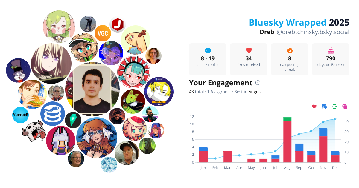 Your Bluesky Wrapped 2025 preview