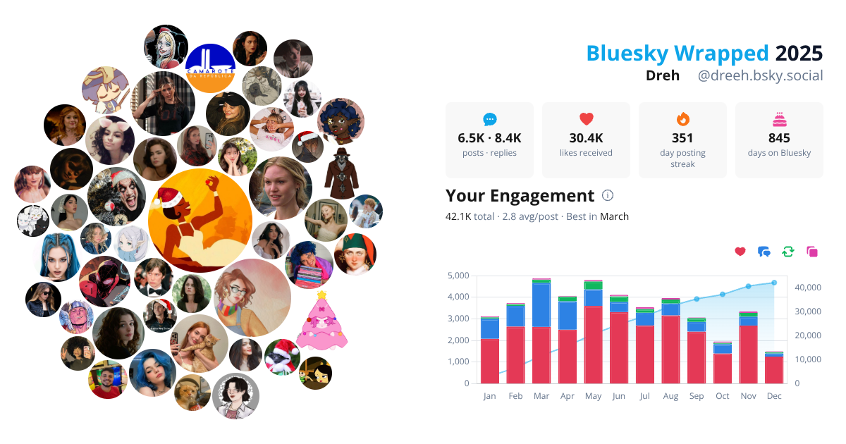 Your Bluesky Wrapped 2025 preview