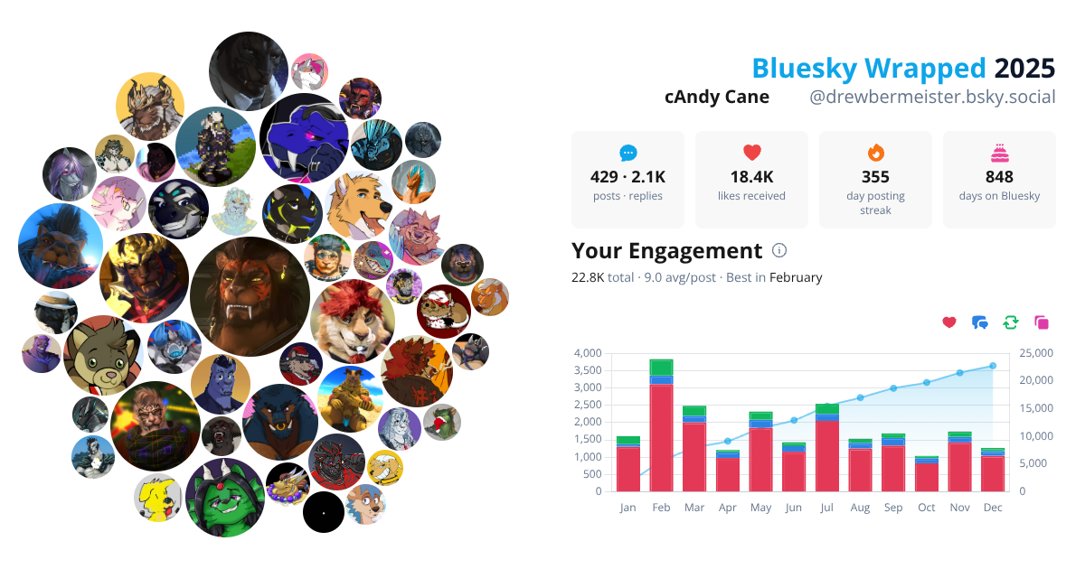 Your Bluesky Wrapped 2025 preview