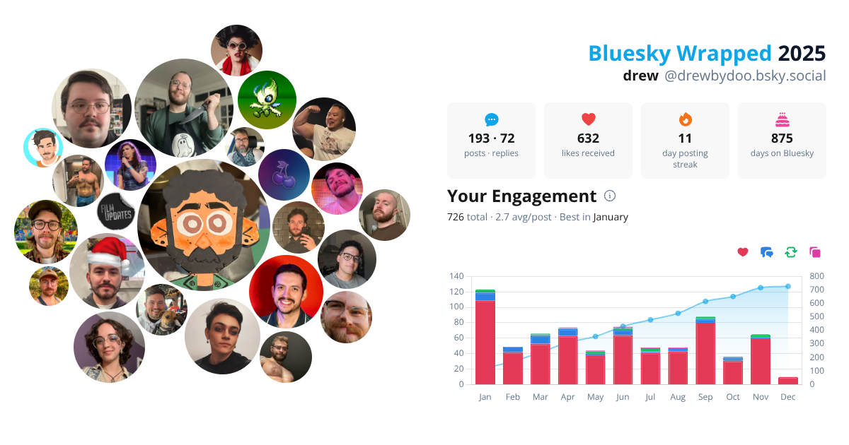 Your Bluesky Wrapped 2025 preview