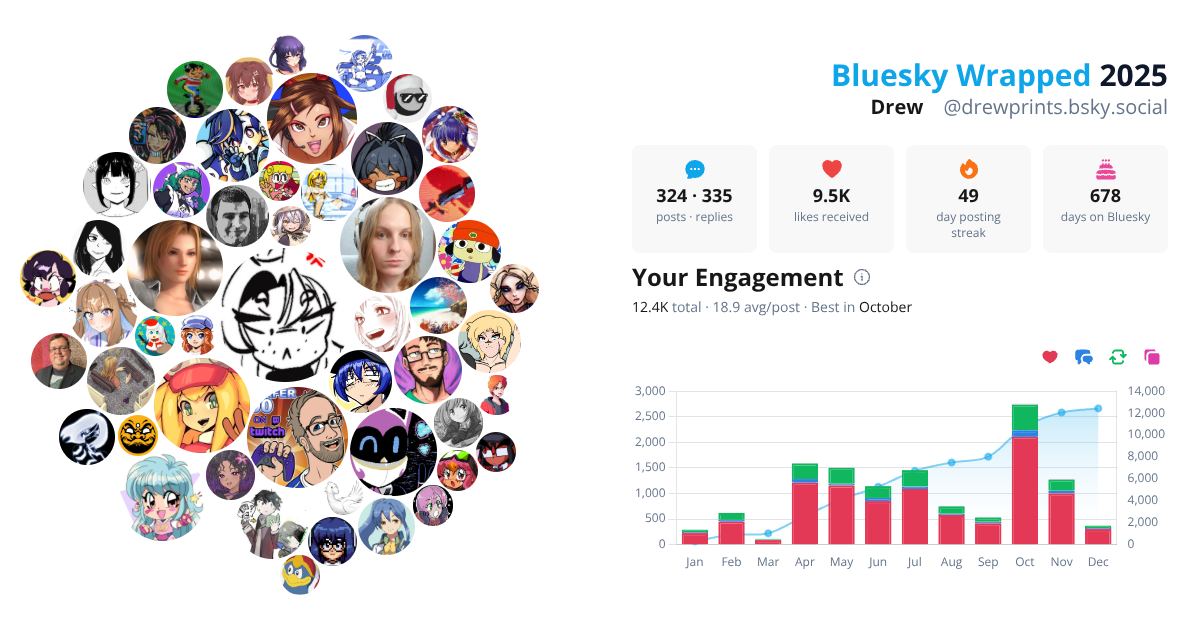 Your Bluesky Wrapped 2025 preview
