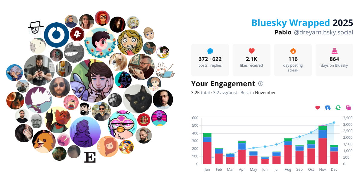 Your Bluesky Wrapped 2025 preview