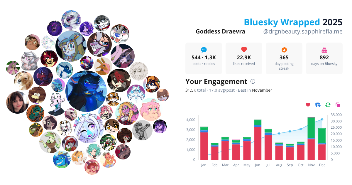 Your Bluesky Wrapped 2025 preview
