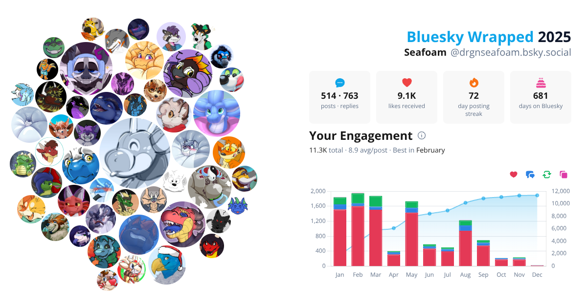 Your Bluesky Wrapped 2025 preview