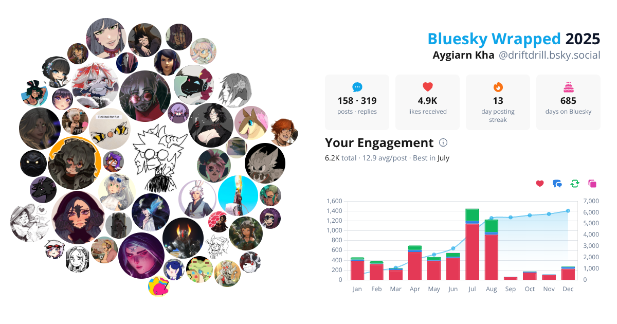 Your Bluesky Wrapped 2025 preview