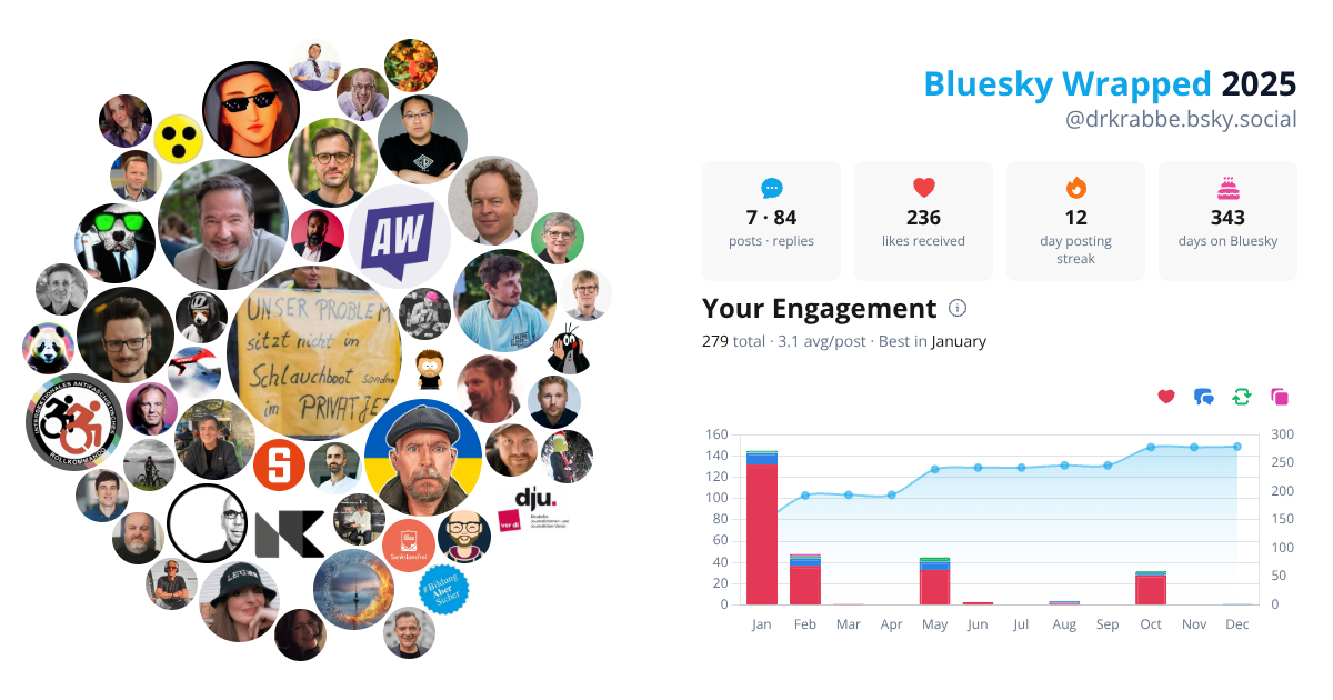 Your Bluesky Wrapped 2025 preview