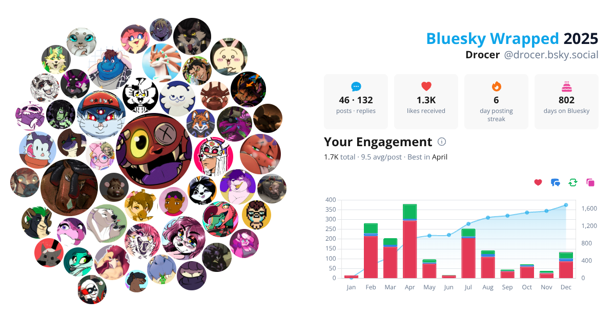 Your Bluesky Wrapped 2025 preview