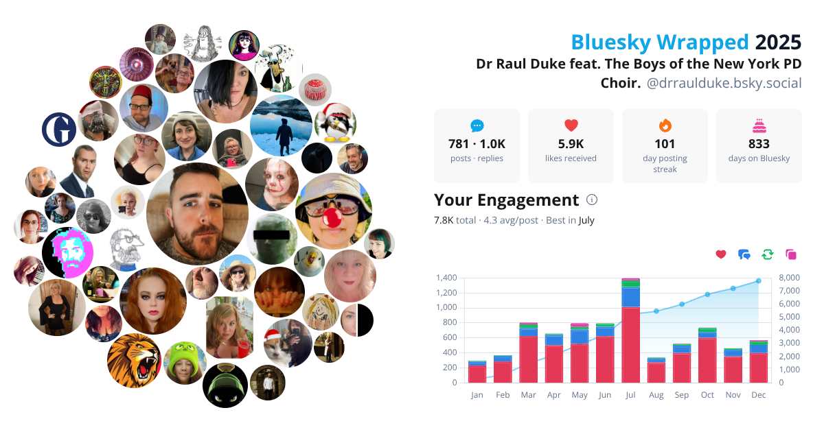 Your Bluesky Wrapped 2025 preview