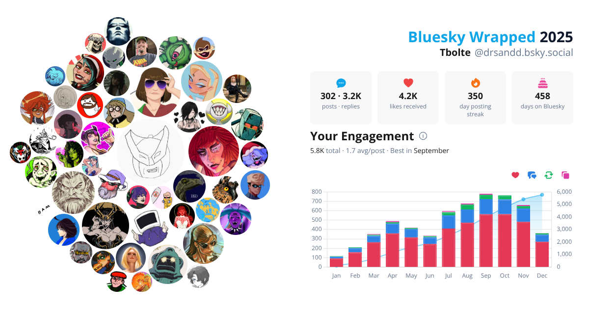 Your Bluesky Wrapped 2025 preview