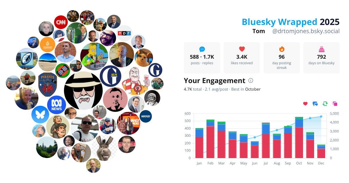Your Bluesky Wrapped 2025 preview