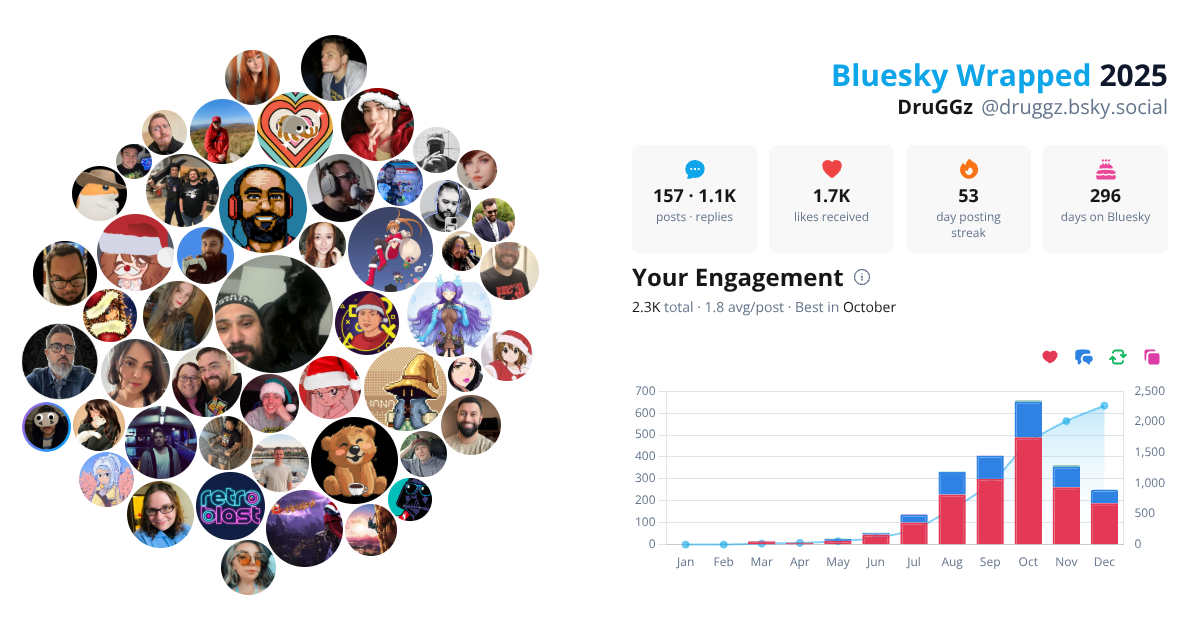 Your Bluesky Wrapped 2025 preview