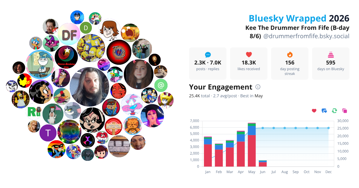 Your Bluesky Wrapped 2026 preview