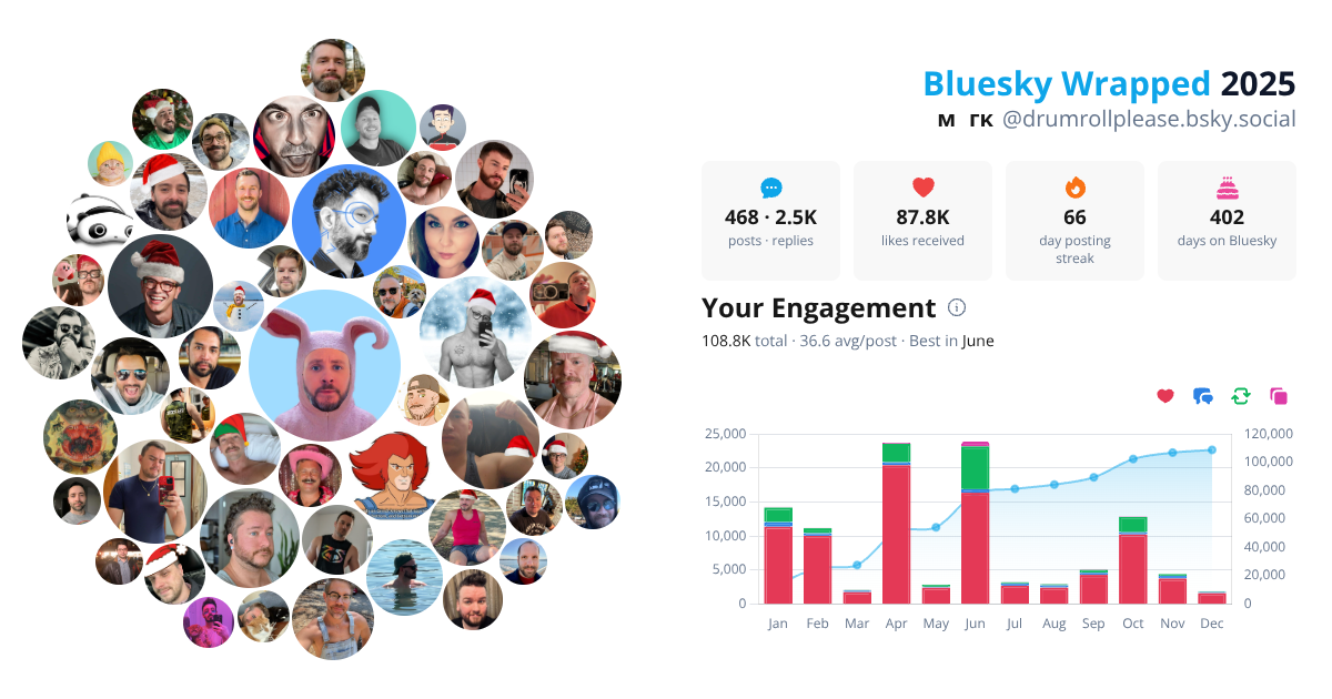 Your Bluesky Wrapped 2025 preview