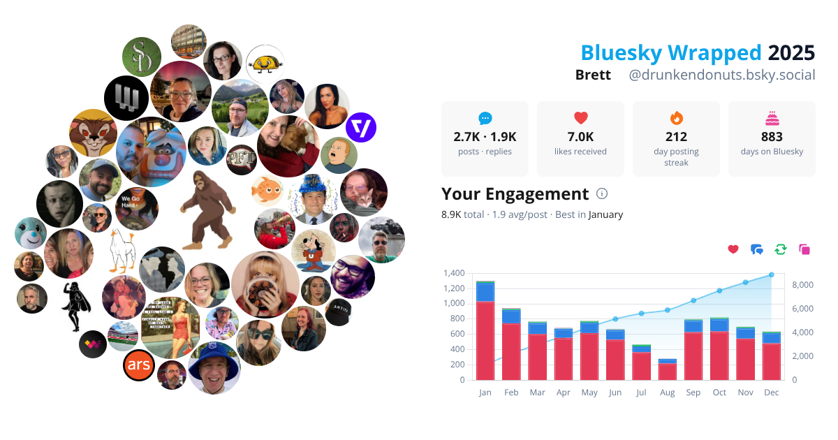 Your Bluesky Wrapped 2025 preview
