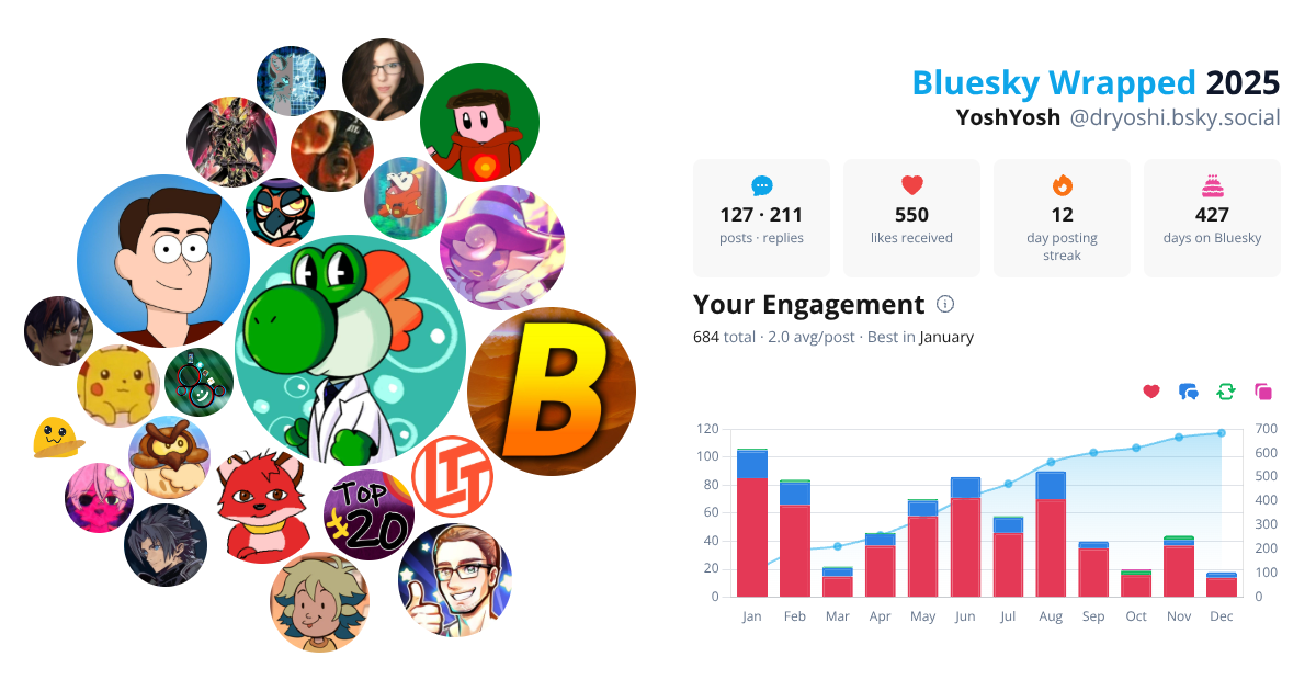 Your Bluesky Wrapped 2025 preview
