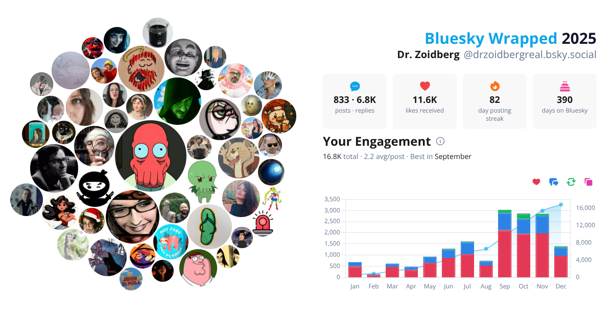 Your Bluesky Wrapped 2025 preview