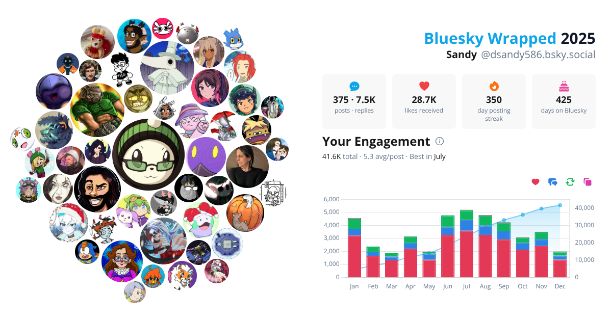 Your Bluesky Wrapped 2025 preview