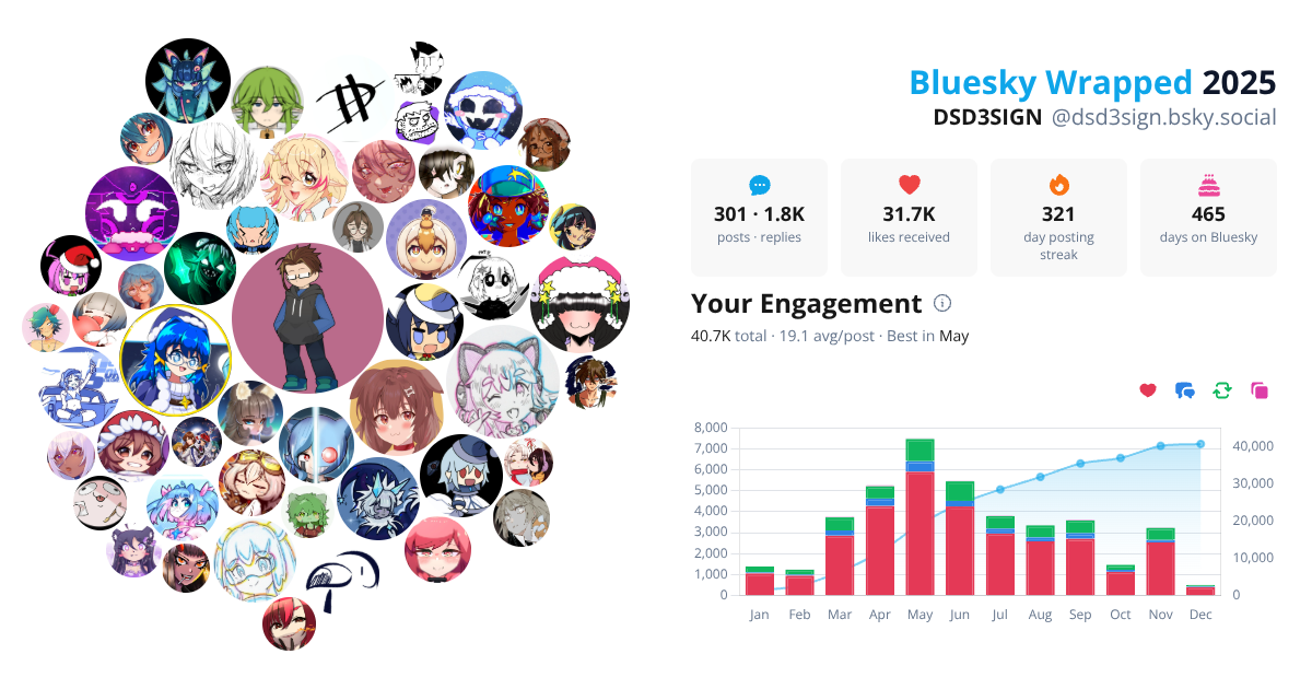 Your Bluesky Wrapped 2025 preview