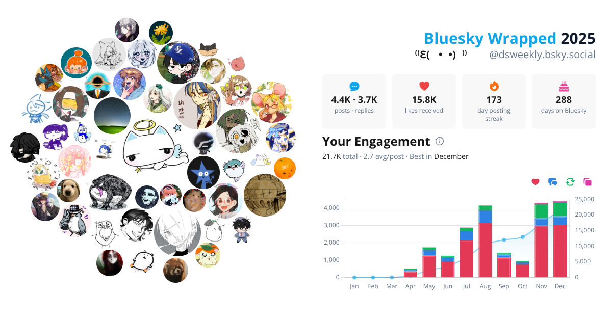 Your Bluesky Wrapped 2025 preview