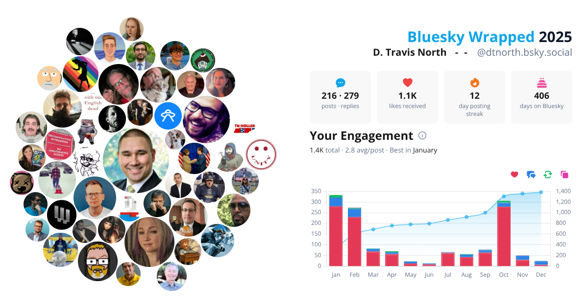 Your Bluesky Wrapped 2025 preview