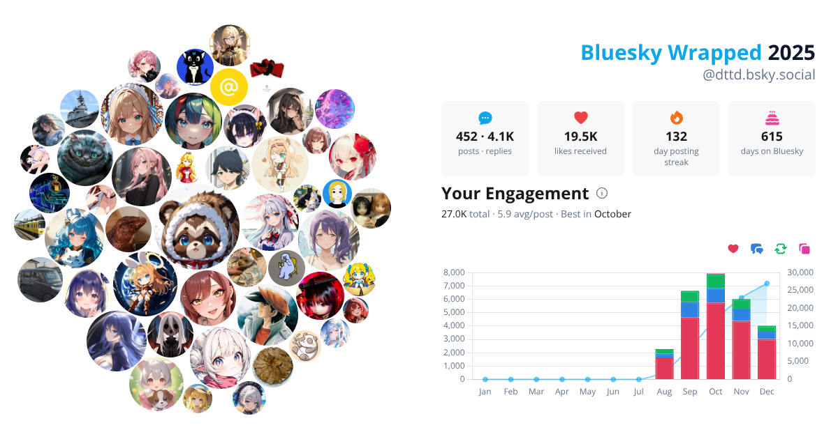 Your Bluesky Wrapped 2025 preview