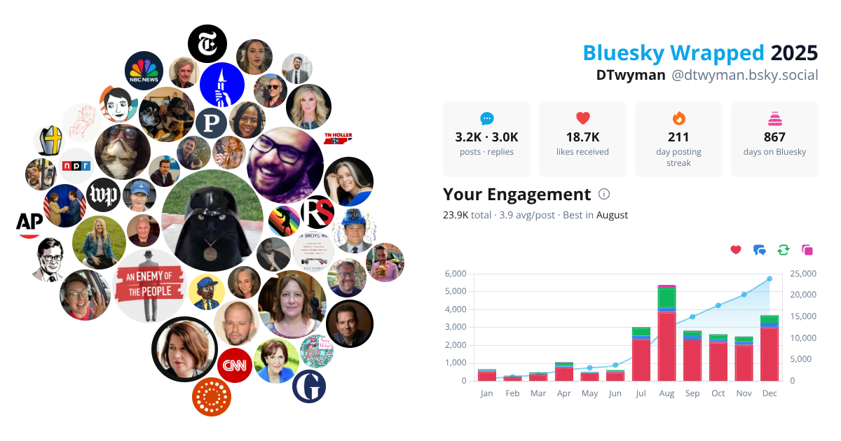Your Bluesky Wrapped 2025 preview