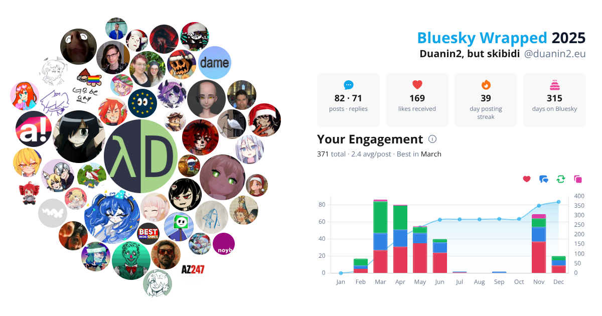 Your Bluesky Wrapped 2025 preview