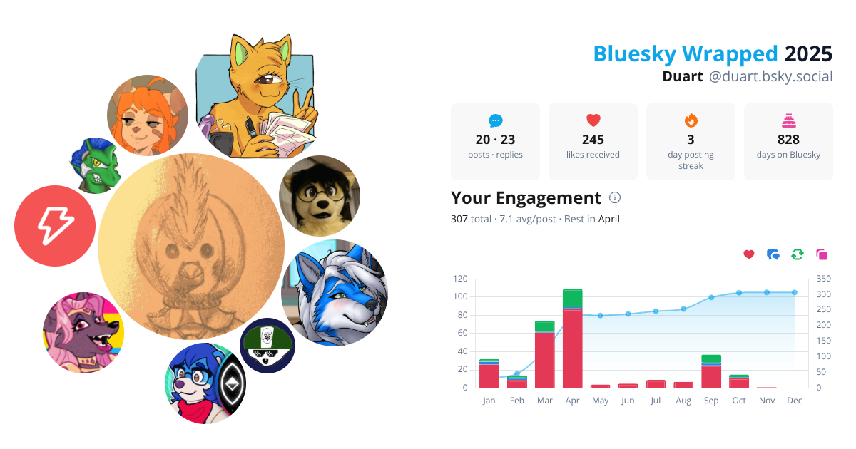 Your Bluesky Wrapped 2025 preview