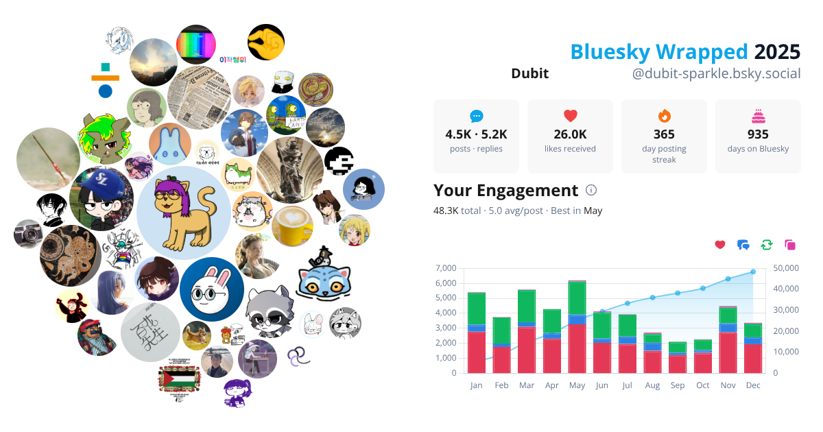 Your Bluesky Wrapped 2025 preview