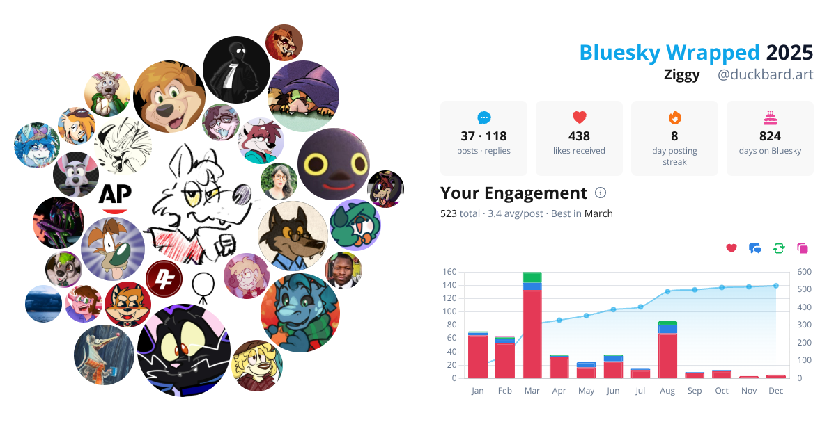 Your Bluesky Wrapped 2025 preview