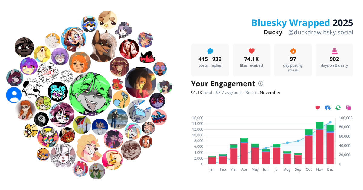 Your Bluesky Wrapped 2025 preview
