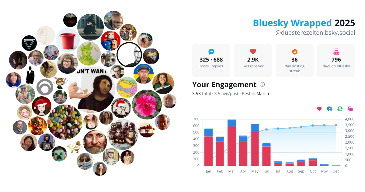 Your Bluesky Wrapped 2025 preview