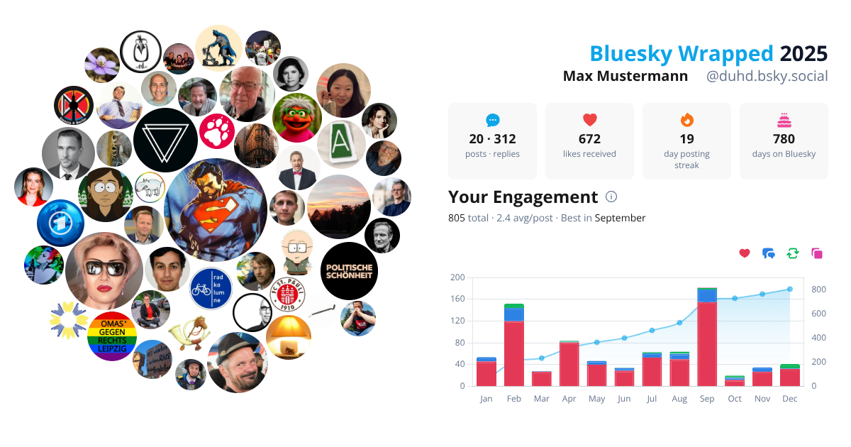 Your Bluesky Wrapped 2025 preview