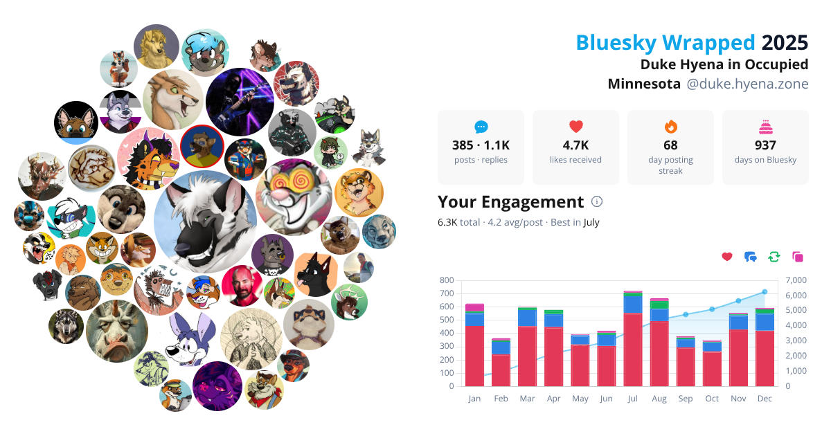 Your Bluesky Wrapped 2025 preview
