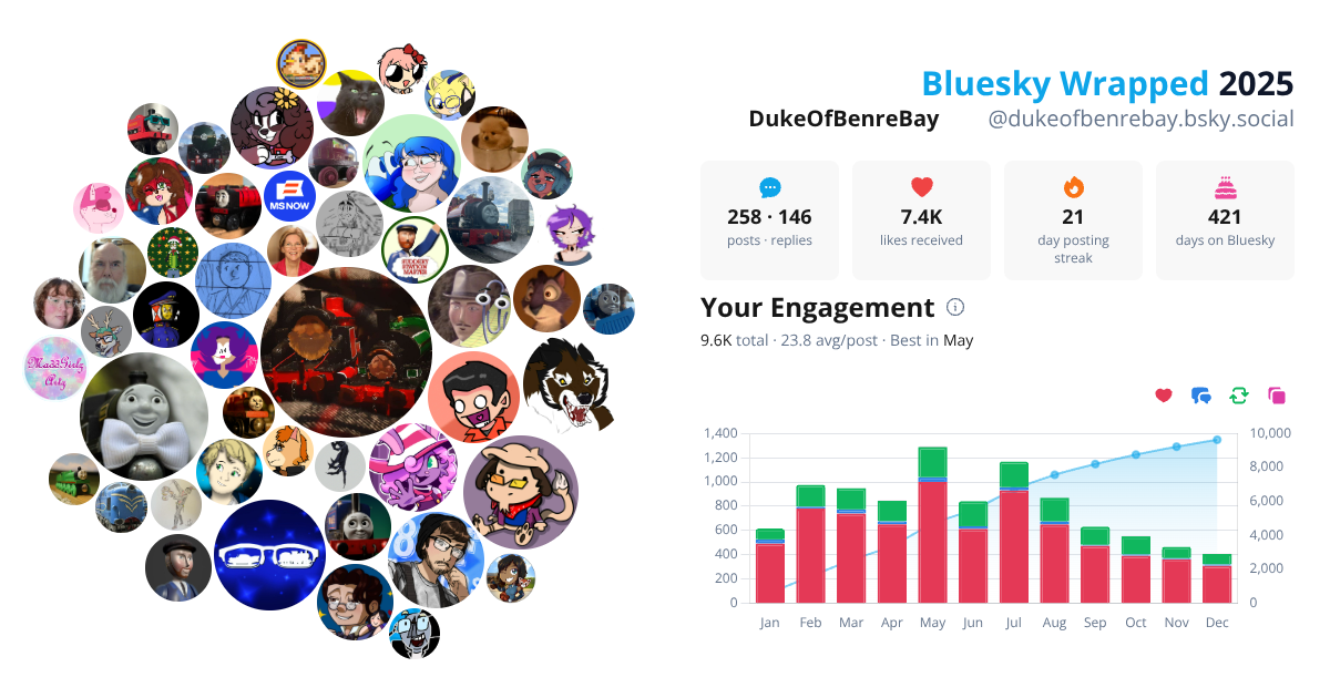 Your Bluesky Wrapped 2025 preview