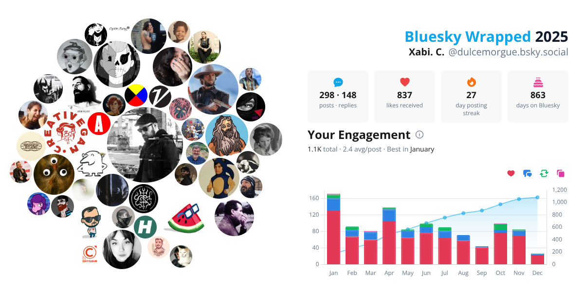 Your Bluesky Wrapped 2025 preview