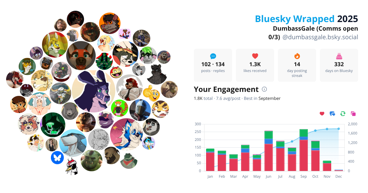 Your Bluesky Wrapped 2025 preview