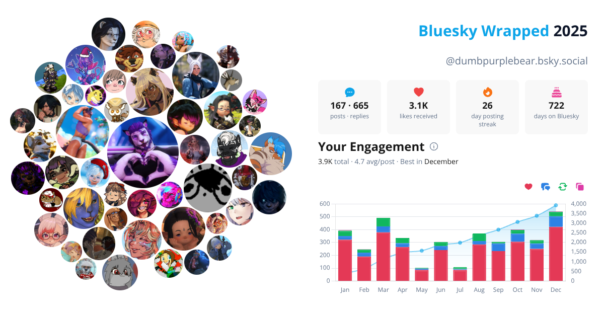 Your Bluesky Wrapped 2025 preview