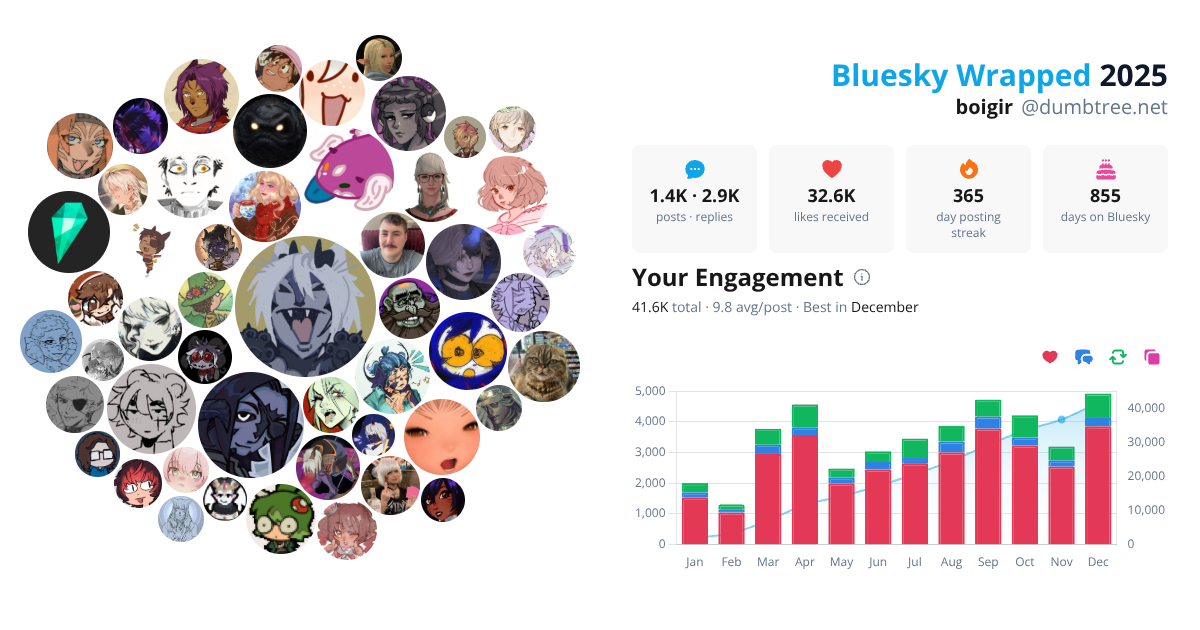 Your Bluesky Wrapped 2025 preview