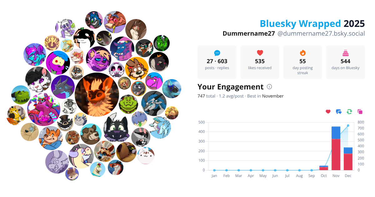Your Bluesky Wrapped 2025 preview