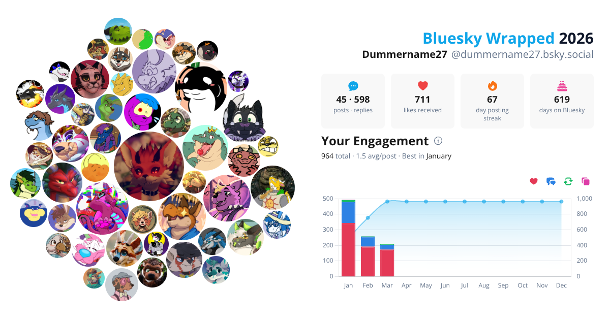 Your Bluesky Wrapped 2026 preview