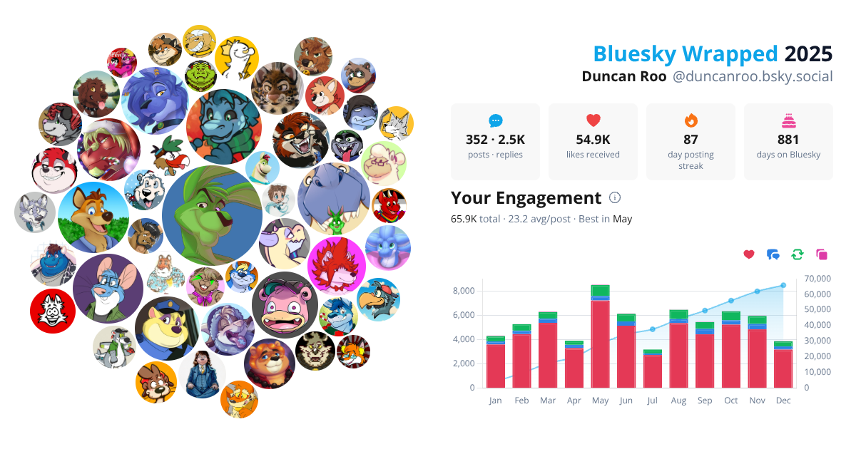 Your Bluesky Wrapped 2025 preview