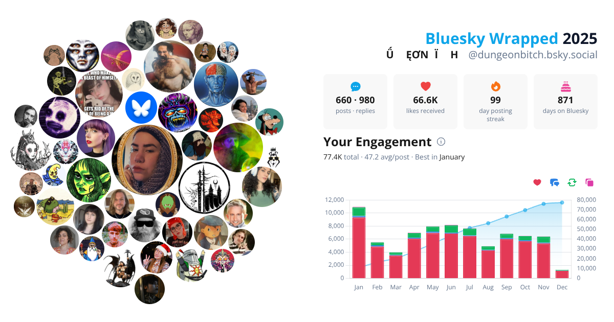 Your Bluesky Wrapped 2025 preview