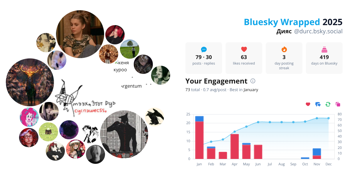 Your Bluesky Wrapped 2025 preview